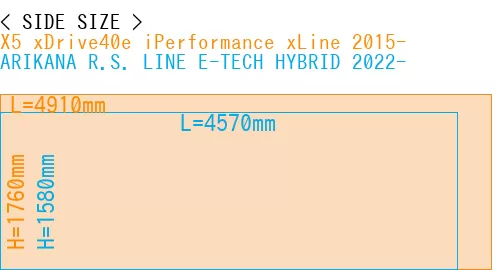 #X5 xDrive40e iPerformance xLine 2015- + ARIKANA R.S. LINE E-TECH HYBRID 2022-